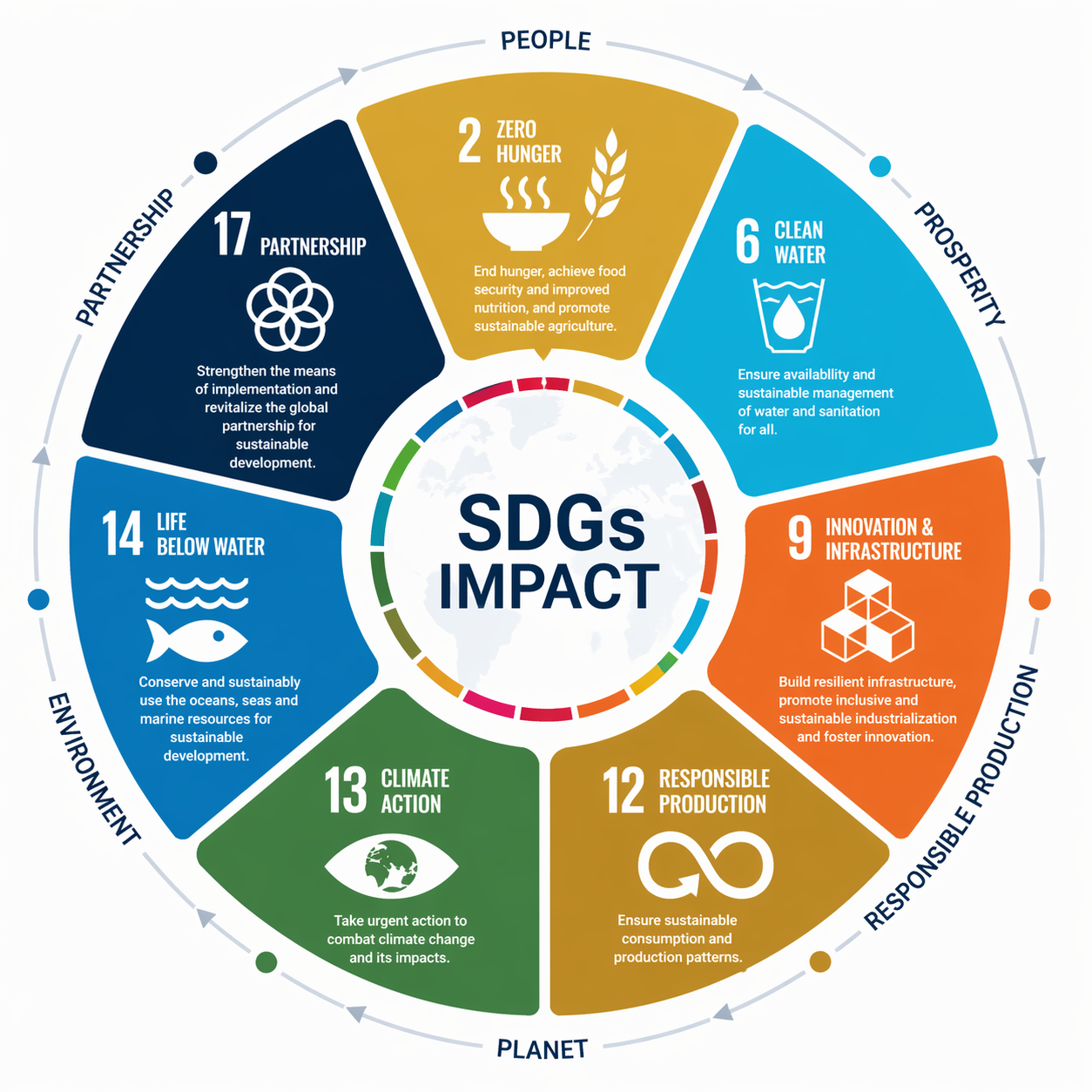 sdgs 1